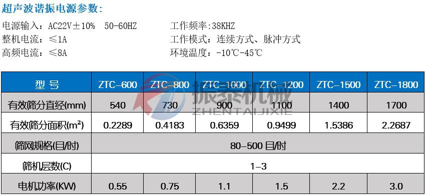 熱熔膠超聲波振動篩技術參數(shù)