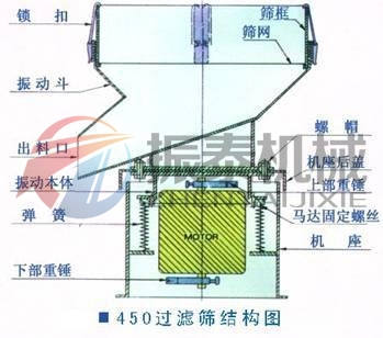 氧化鋯漿料過濾篩分機(jī)結(jié)構(gòu)圖