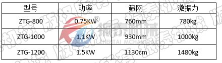 陶瓷泥漿篩