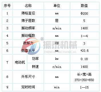 超聲波試驗篩技術參數(shù)