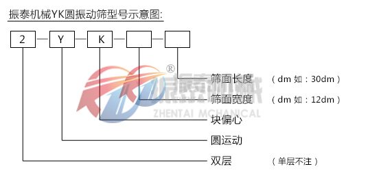 YK圓振動(dòng)篩型號示意圖