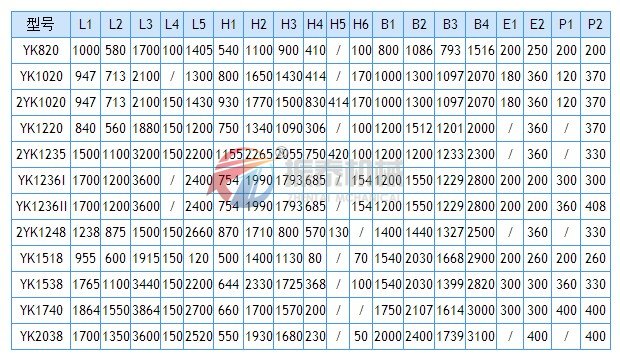 YK圓振動(dòng)篩安裝尺寸