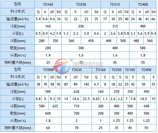 斗式提升機技術參數(shù)