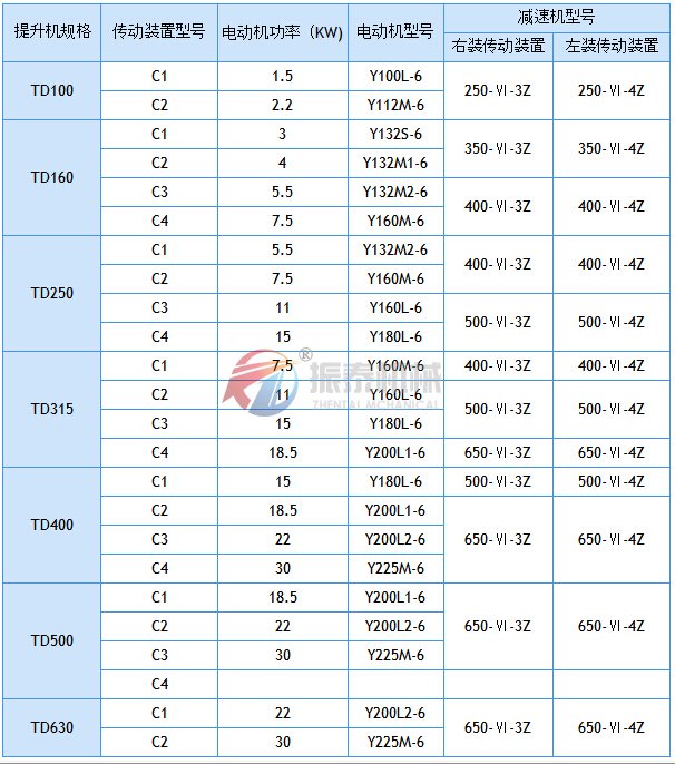 斗式提升機驅動配置表