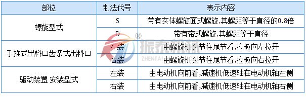 螺旋輸送機(jī)制法