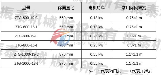 油漆涂料過濾篩型號參數(shù)表