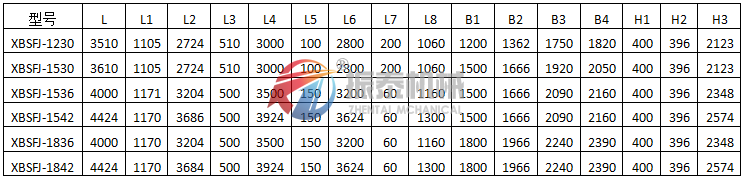 懸臂振動篩（彈臂振動篩）激振器式外形尺寸表