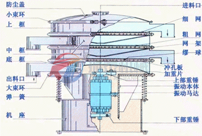 花粉振動篩選機結(jié)構(gòu)圖