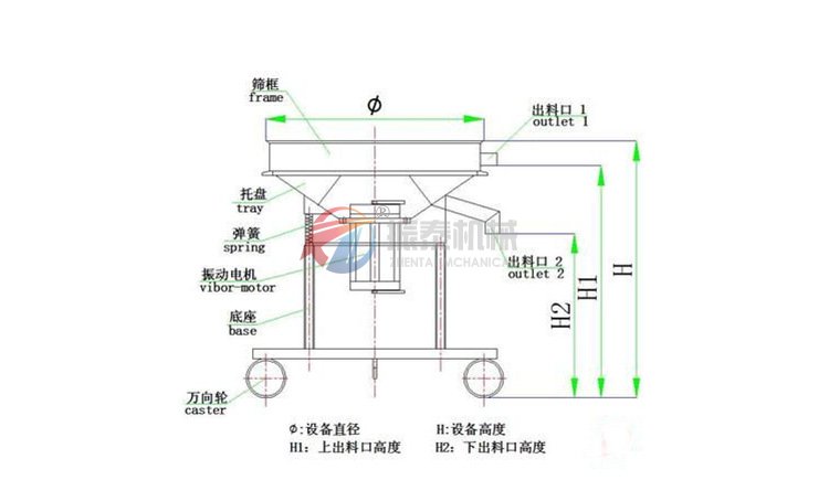 硅油過(guò)濾高頻篩