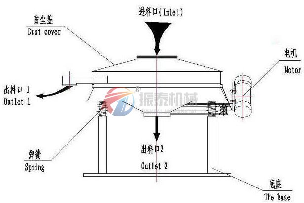 碳化硅直排式振動篩結(jié)構(gòu)圖